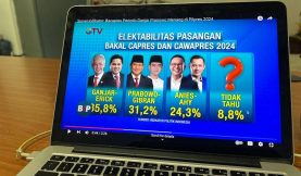 Strategi Marketing Politik Melalui Pemanfaatan Publikasi Hasil Survei pada Elektabilitas Kandidat Pilpres 2024